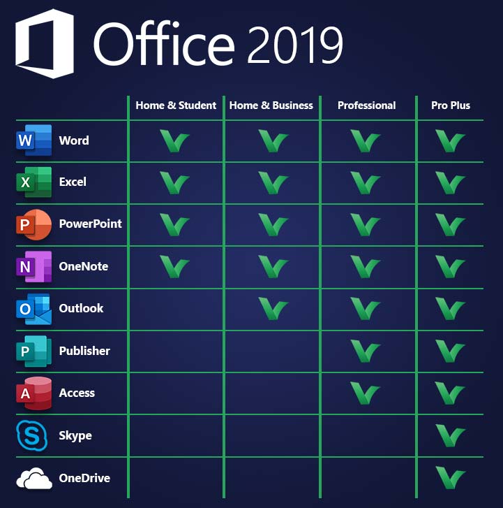 Microsoft Office Home and Business 2019 For MAC